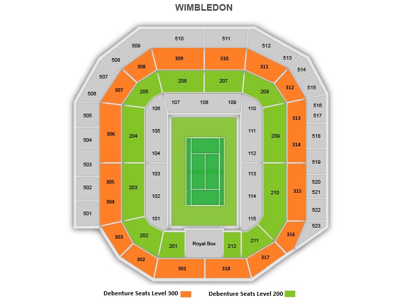 מפת המגרש המרכזי למשחק של טורניר ווימבלדון